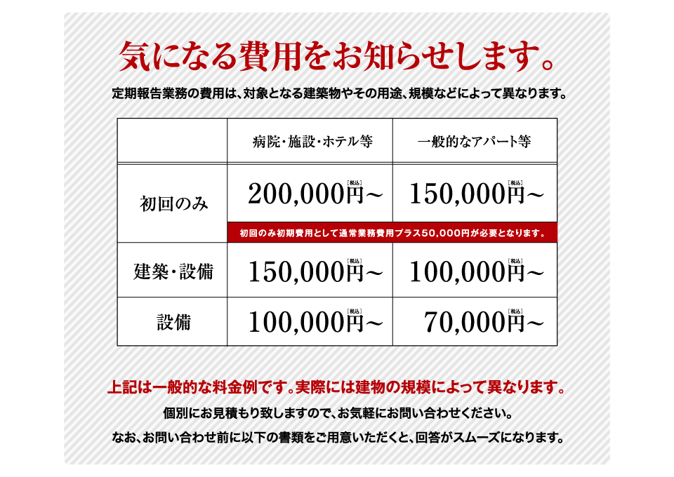 定期報告業務の費用